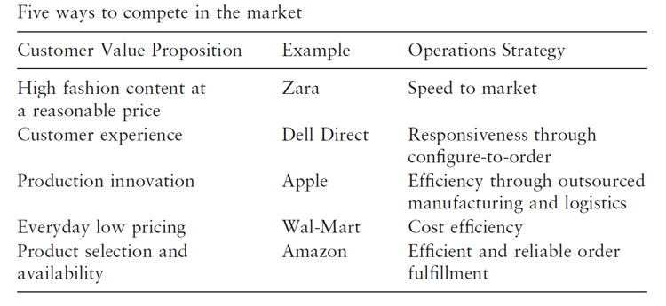 Supply Chain News: Understanding the Operations Rules