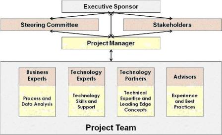 Supply Chain Comment Lean Leadership