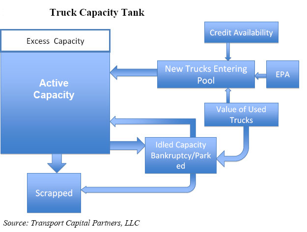 http://www.scdigest.com/images/TL_CAPACITY.jpg