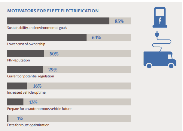 Panel Discussion on Lessons from Early Electric Truck Adopters