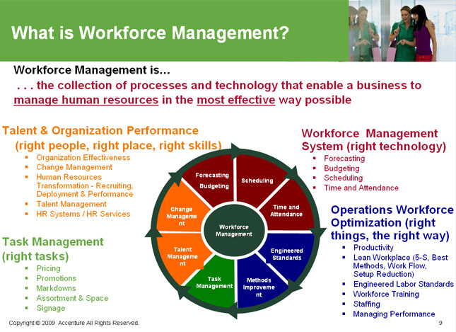 Workforce Management vs Workforce Optimization – What's the