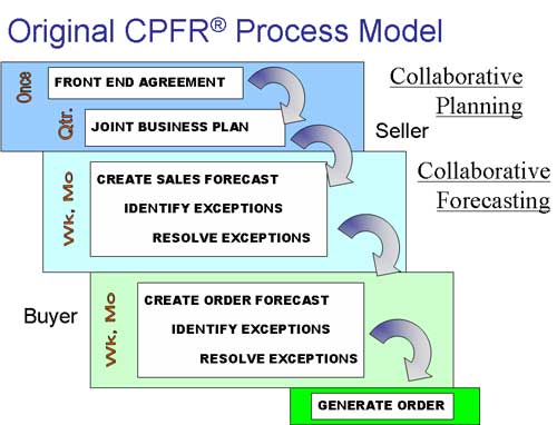 DDMRP in the Supply Chain for Fashion: Louis Vuitton Case Study