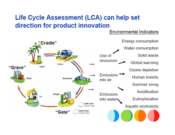 Supply Chain Graphic of the Week - P&G's Approach to Sustainability LCA